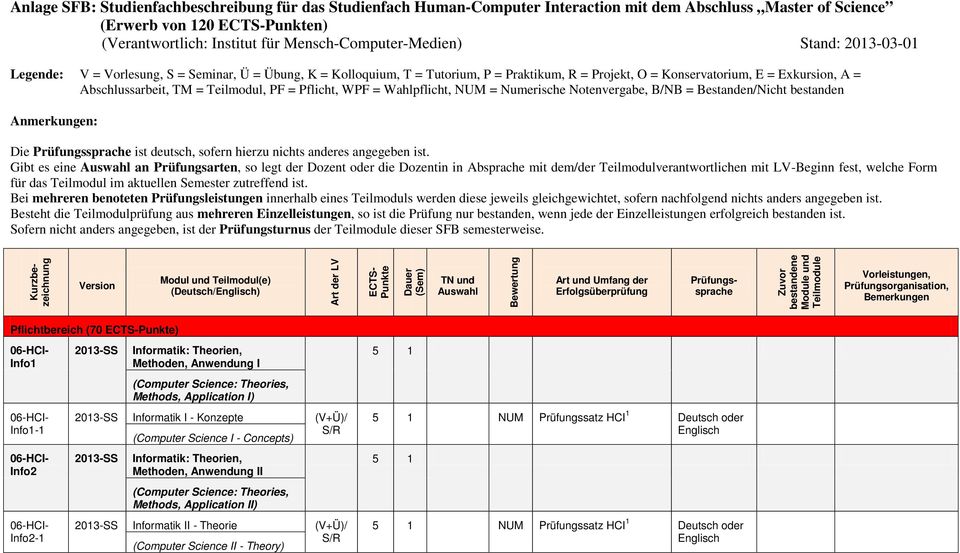 Abschlussarbeit, TM = Teilmodul, PF = Pflicht, WPF = Wahlpflicht, NUM = Numerische Notenvergabe, B/NB = Bestanden/Nicht bestanden Anmerkungen: Die Prüfungssprache ist deutsch, sofern hierzu nichts