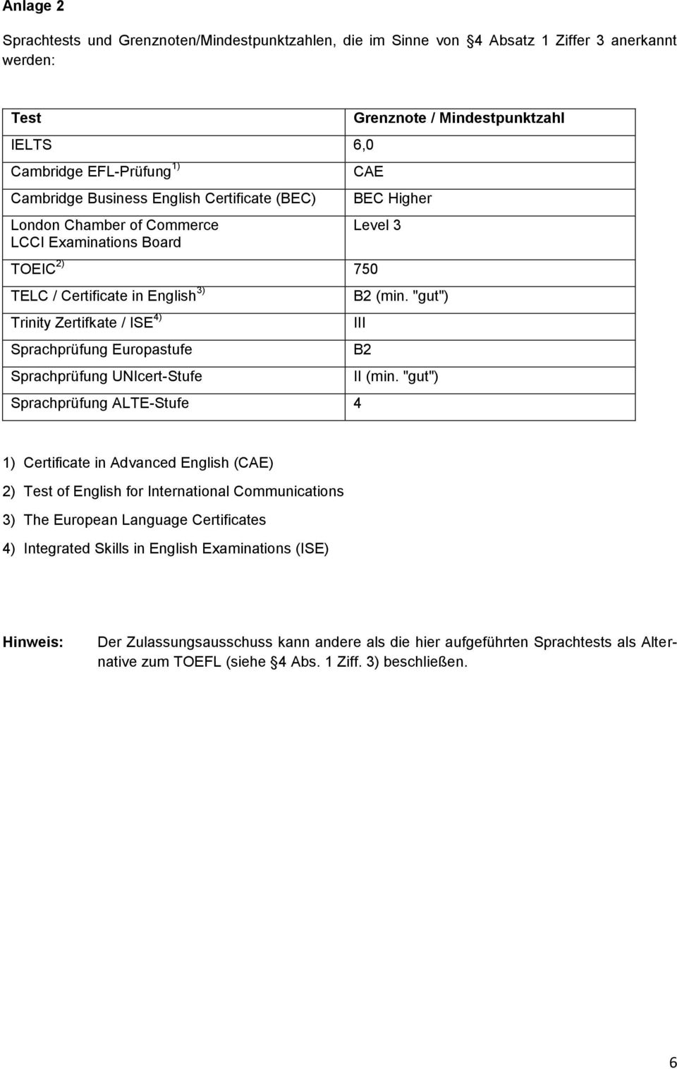 Europastufe Sprachprüfung UNIcert-Stufe Sprachprüfung ALTE-Stufe 4 B2 (min. "gut") III B2 II (min.