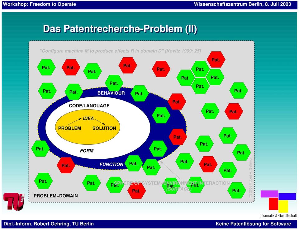 IDEA PROBLEM SOLUTION FORM PROBLEM DOMAIN FUNCTION SPHERE OF