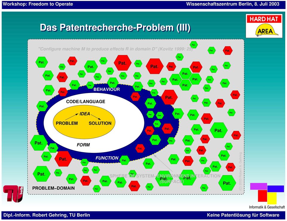 BEHAVIOUR PROBLEM DOMAIN IDEA PROBLEM SOLUTION FORM FUNCTION