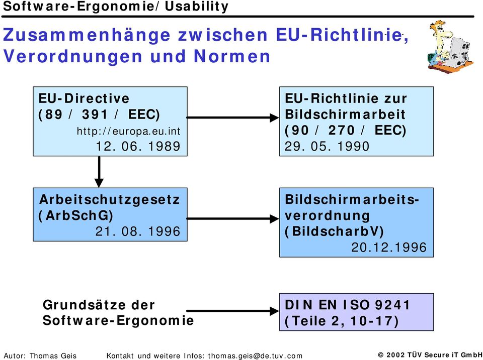 1989 EU-Richtlinie zur Bildschirmarbeit (90 / 270 / EEC) 29. 05.