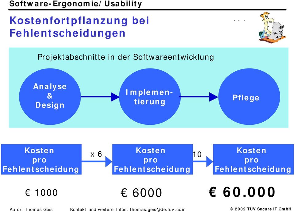 Design Implementierung Pflege Kosten pro Fehlentscheidung x