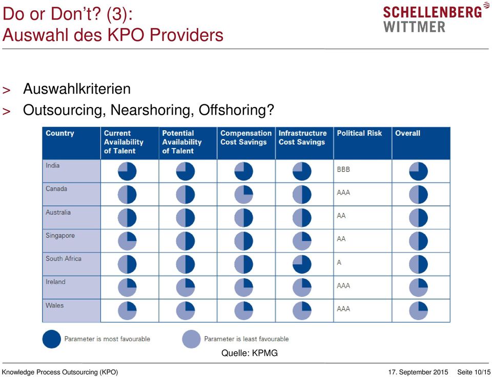 Auswahlkriterien > Outsourcing, Nearshoring,
