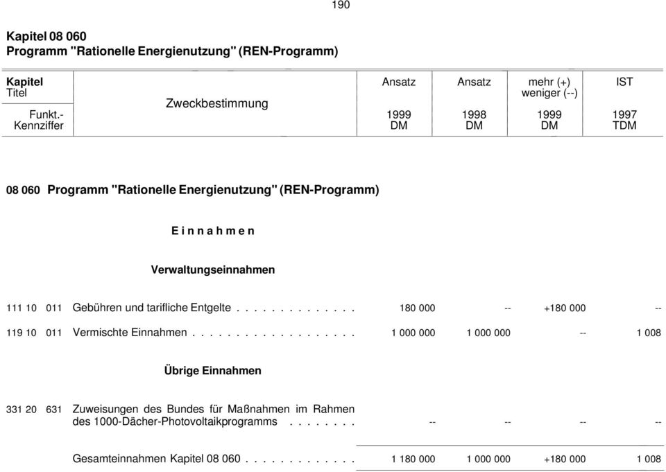 ............. 180 000 -- +180 000 -- 119 10 011 Vermischte Einnahmen.