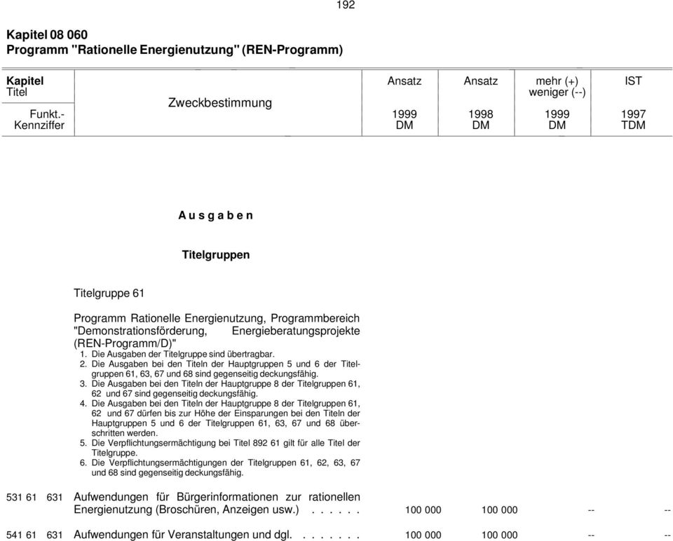 (REN-Programm/D)" 1. Die Ausgaben der Titelgruppe sind übertragbar. 2. Die Ausgaben bei den Titeln der Hauptgruppen 5 und 6 der Titelgruppen 61, 63, 67 und 68 sind gegenseitig deckungsfähig. 3.