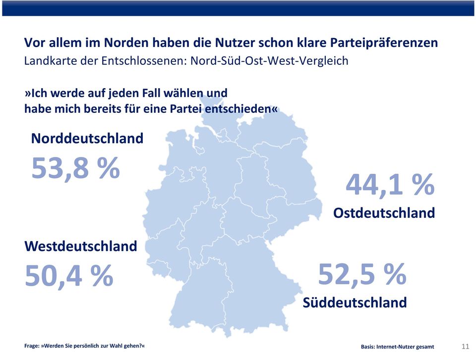 bereits für eine Partei entschieden«norddeutschland 53,8 % Westdeutschland 50,4 % 44,1 %