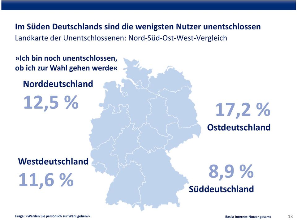 Wahl gehen werde«norddeutschland 12,5 % 17,2 % Ostdeutschland Westdeutschland 11,6 %