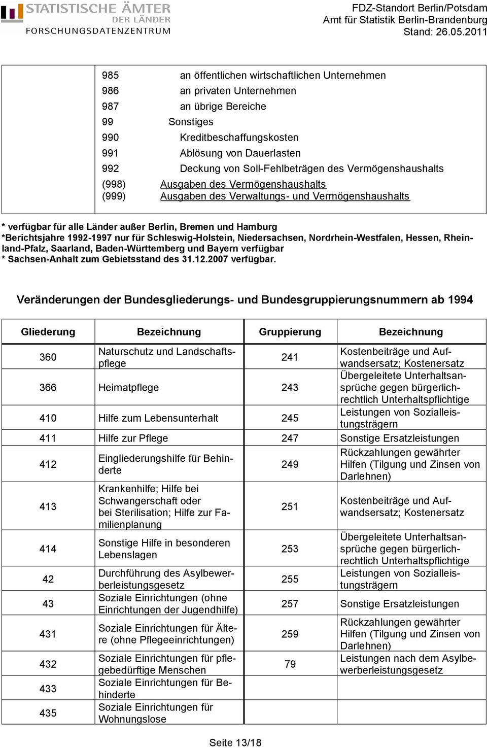 *Berichtsjahre 1992-1997 nur für Schleswig-Holstein, Niedersachsen, Nordrhein-Westfalen, Hessen, Rheinland-Pfalz, Saarland, Baden-Württemberg und Bayern verfügbar * Sachsen-Anhalt zum Gebietsstand