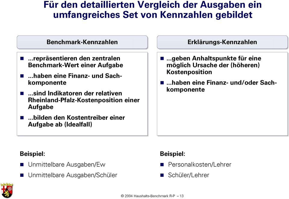 ..sind Indikatoren der relativen Rheinland-Pfalz-Kostenposition einer Aufgabe...bilden den Kostentreiber einer Aufgabe ab (Idealfall) Erklärungs-Kennzahlen.