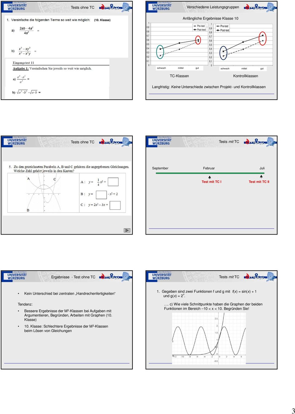 d TC-Klassen Kontrollklassen Langfristig: Keine Unterschiede zwischen Projekt- und Kontrollklassen Tests ohne TC Tests mit TC September Februar Juli Test mit TC I Test mit TC II Ergebnisse - Test