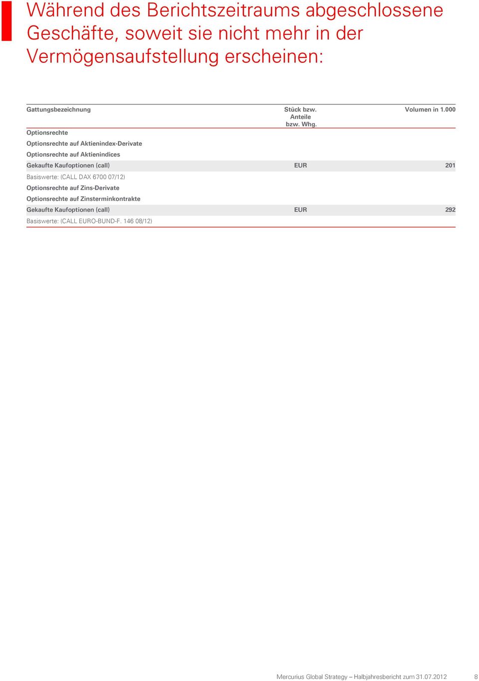 000 Optionsrechte Optionsrechte auf Aktienindex-Derivate Optionsrechte auf Aktienindices Gekaufte Kaufoptionen (call) EUR 201