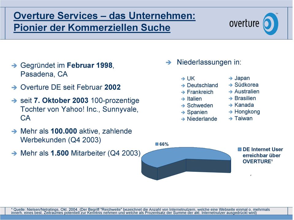 500 Mitarbeiter (Q4 2003) 66% Niederlassungen in: UK Deutschland Frankreich Italien Schweden Spanien Niederlande Japan Südkorea Australien Brasilien Kanada Hongkong Taiwan DE Internet User