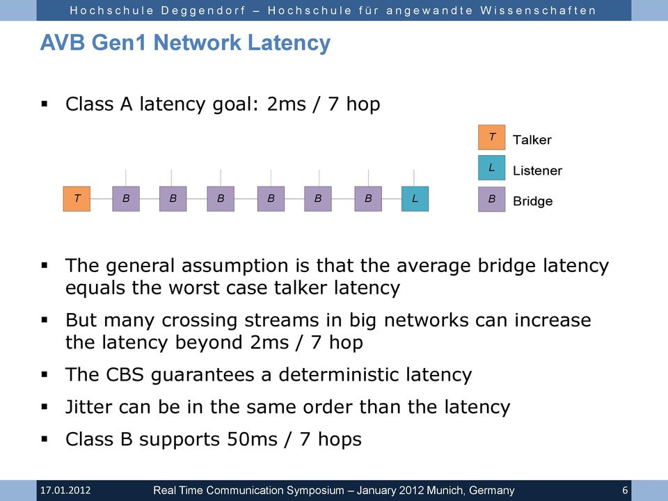 But many crossing streams in big networks can increase the latency beyond 2ms / 7 hop The CBS