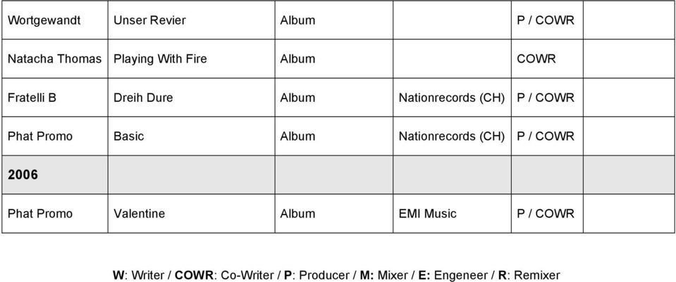 Album Nationrecords (CH) 2006 Phat Promo Valentine Album EMI Music W: