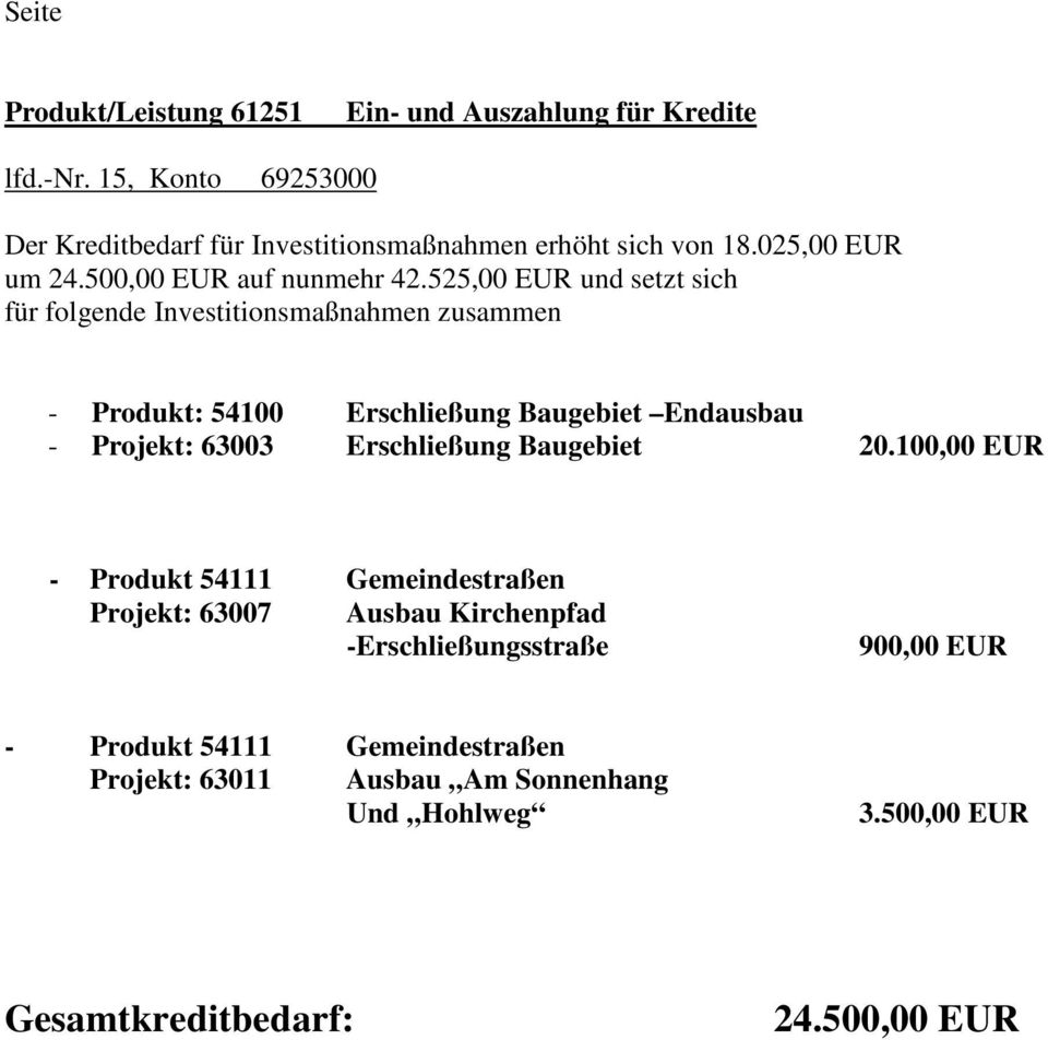 525,00 EUR und setzt sich für folgende Investitionsmaßnahmen zusammen - Produkt: 54100 Erschließung Baugebiet Endausbau - Projekt: 63003