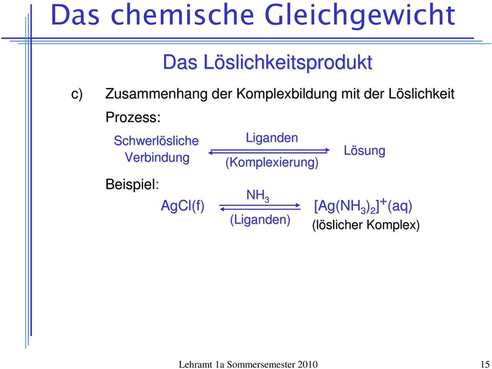 (Komplexierung NH 3 AgCl(f [Ag(NH 3 ] + (aq (Liganden
