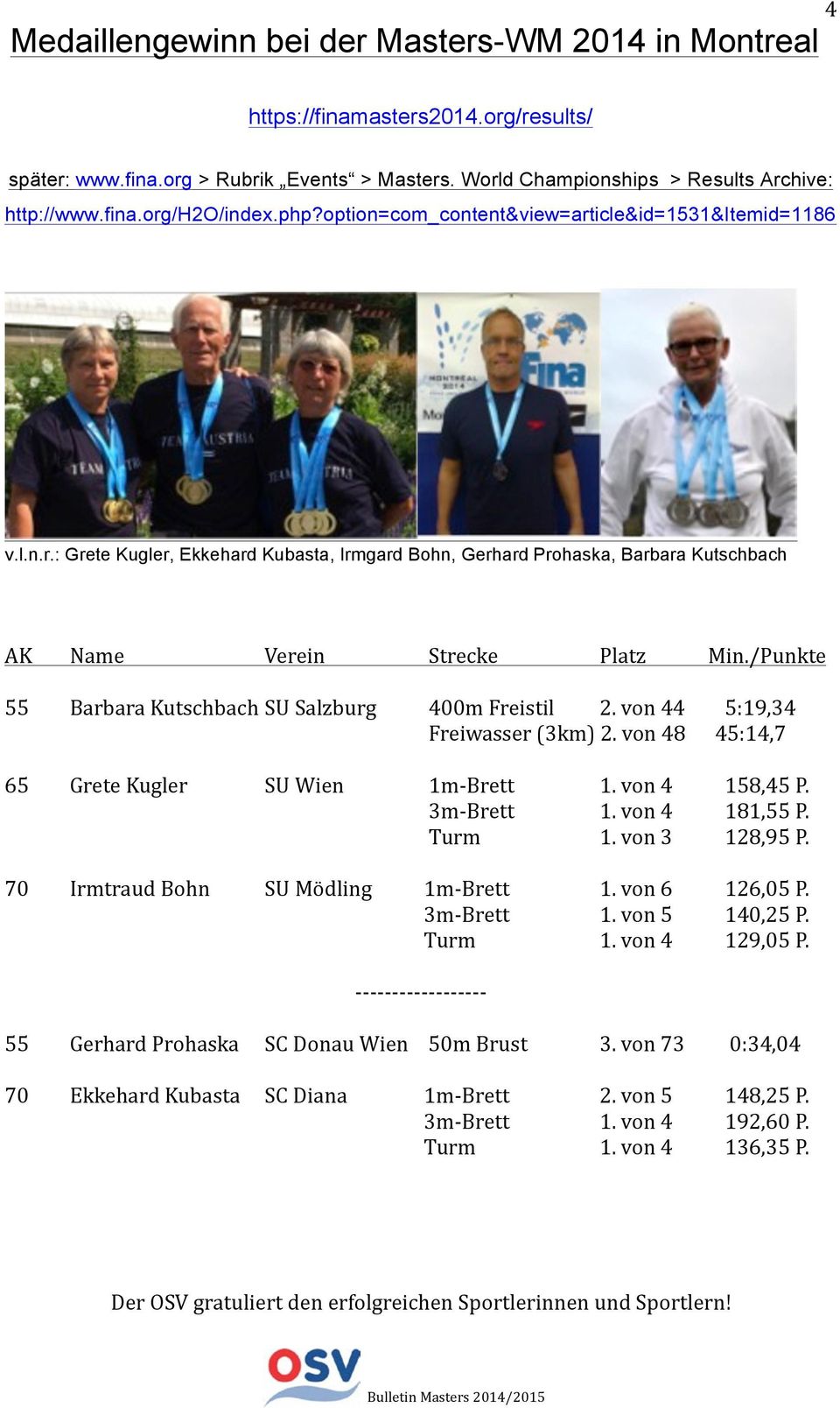 /Punkte 55 Barbara Kutschbach SU Salzburg 400m Freistil 2. von 44 5:19,34 Freiwasser (3km) 2. von 48 45:14,7 65 Grete Kugler SU Wien 1m- Brett 1. von 4 158,45 P. 3m- Brett 1. von 4 181,55 P. Turm 1.