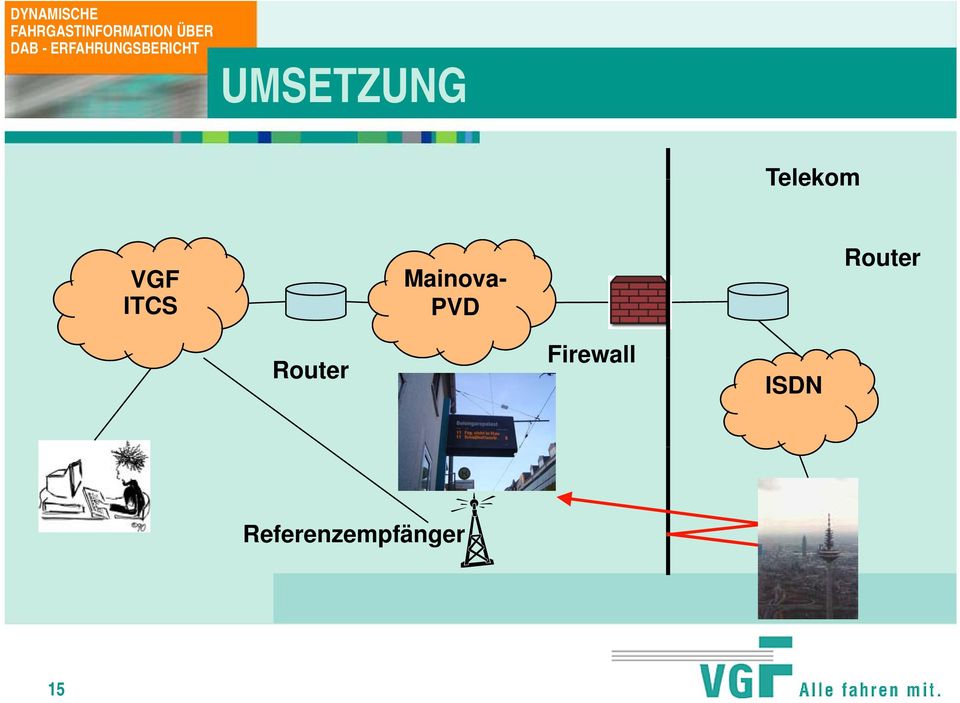Telekom VGF ITCS Mainova- PVD Router