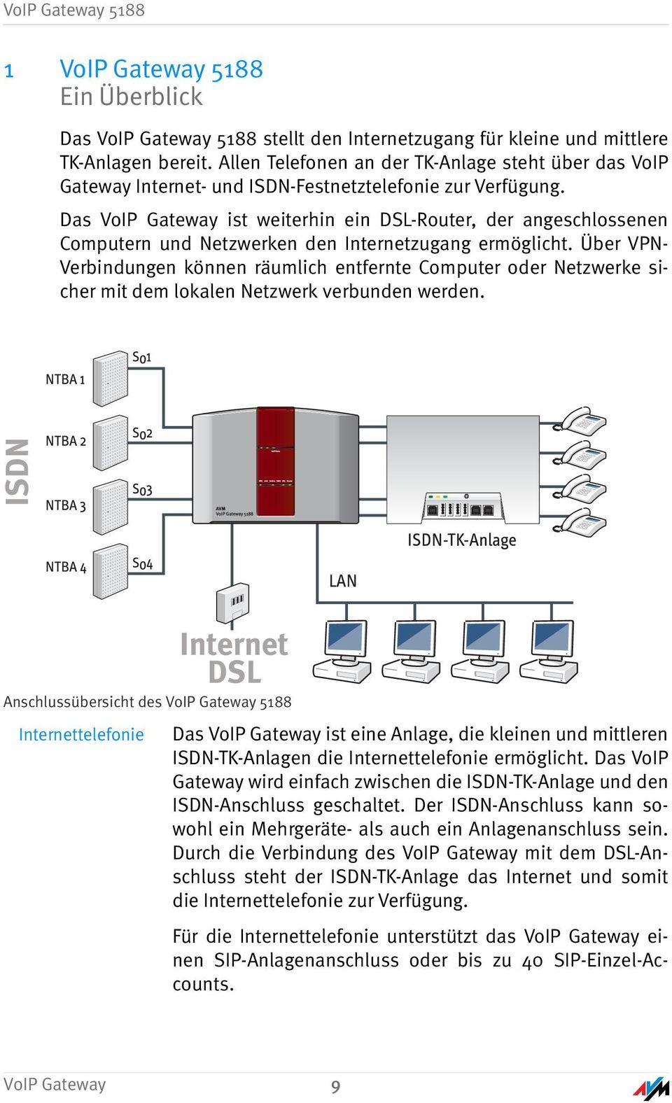 Das VoIP Gateway ist weiterhin ein DSL-Router, der angeschlossenen Computern und Netzwerken den Internetzugang ermöglicht.