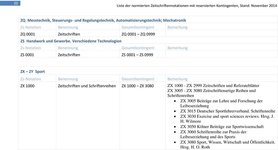 Zeitschriftenartige Reihen und Schriftenreihen ZX 3005 Beiträge zur Lehre und Forschung der Leibeserziehung ZX 3015 Deutscher Sportlehrerverband.