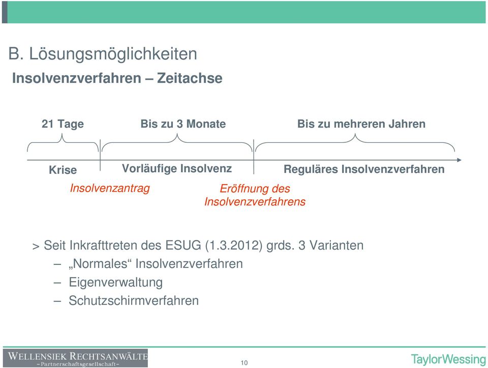 Insolvenzantrag Eröffnung des Insolvenzverfahrens > Seit Inkrafttreten des ESUG (1.