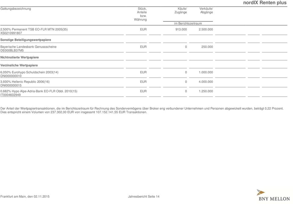 2010(15) IT0004602949 EUR 0 1.000.000 EUR 0 4.000.000 EUR 0 1.250.