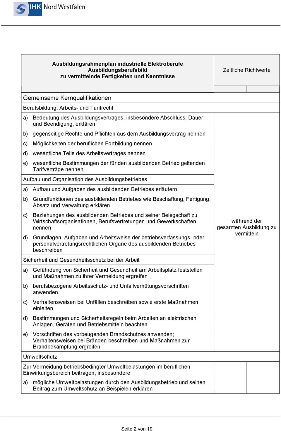 der für den ausbildenden Betrieb geltenden Tarifverträge nennen Aufbau und Organisation des Ausbildungsbetriebes a) Aufbau und Aufgaben des ausbildenden Betriebes erläutern b) Grundfunktionen des