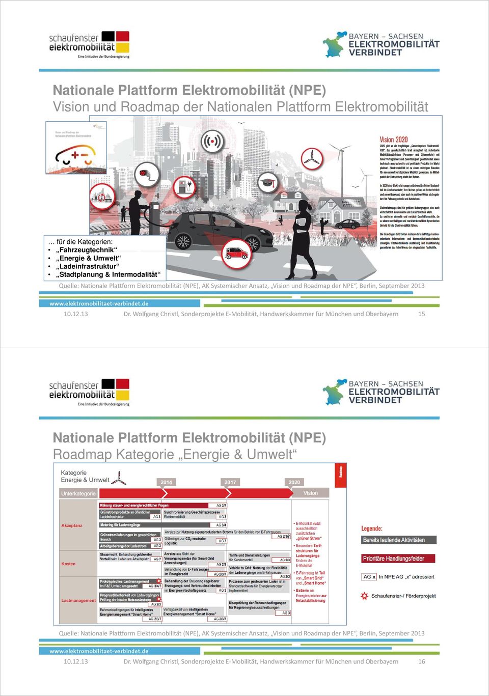 Systemischer Ansatz, Vision und Roadmap der NPE, Berlin, September 2013 15 Nationale Plattform Elektromobilität (NPE) Roadmap Kategorie