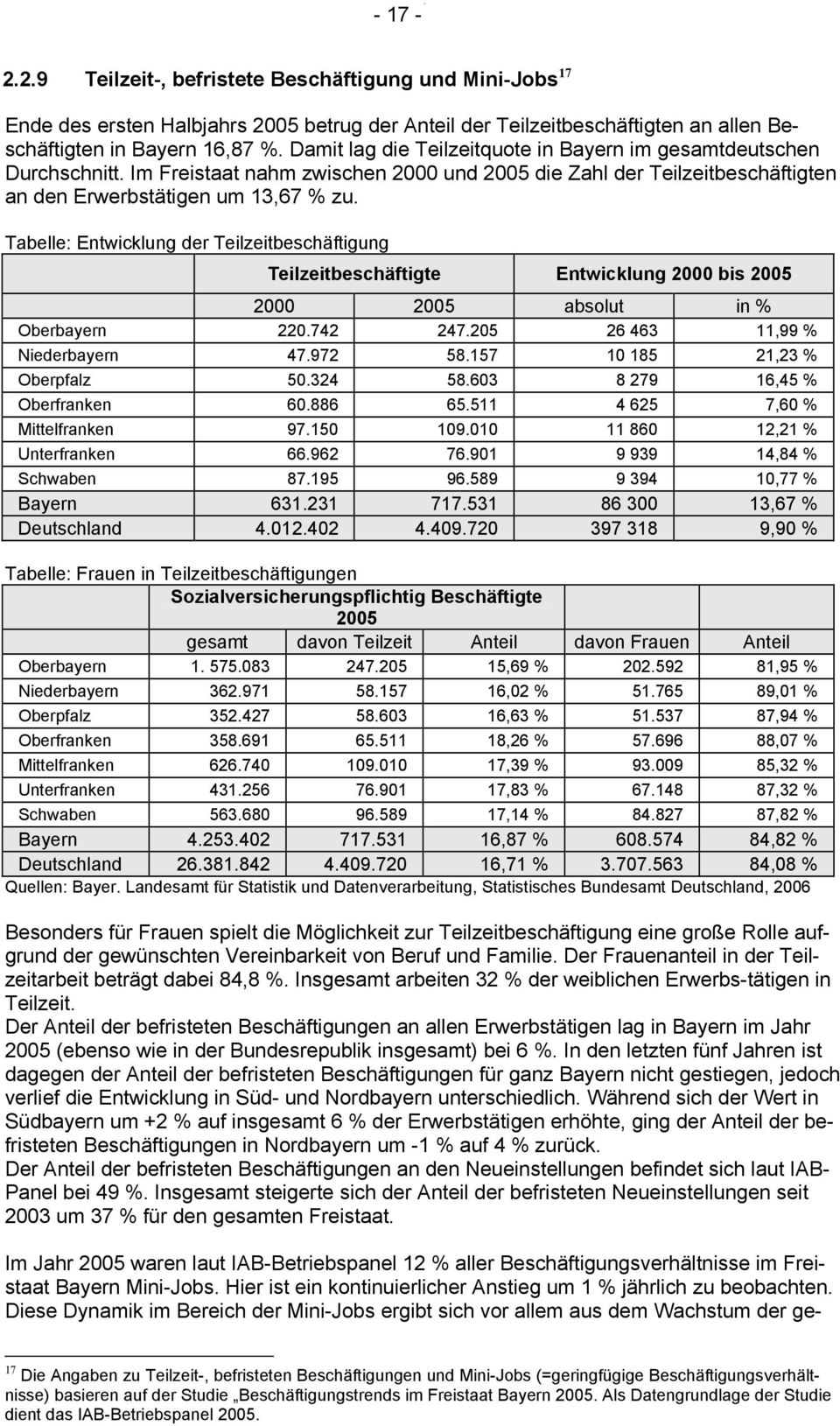 Tabelle: Entwicklung der Teilzeitbeschäftigung Teilzeitbeschäftigte Entwicklung 2000 bis 2005 2000 2005 absolut in % Oberbayern 220.742 247.205 26 463 11,99 % Niederbayern 47.972 58.
