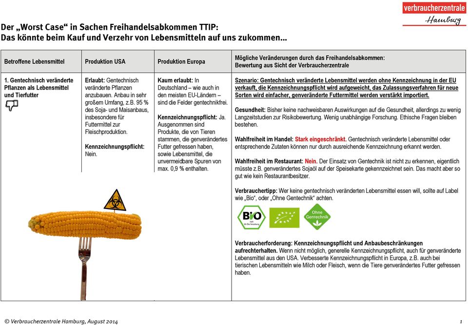 Kaum erlaubt: In Deutschland wie auch in den meisten EU-Ländern sind die Felder gentechnikfrei. Ja.