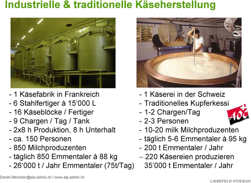 150 Personen - 850 Milchproduzenten - täglich 850 Emmentaler à 88 kg - 26 000 t / Jahr Emmentaler (75t/Tag) - 1 Käserei in der