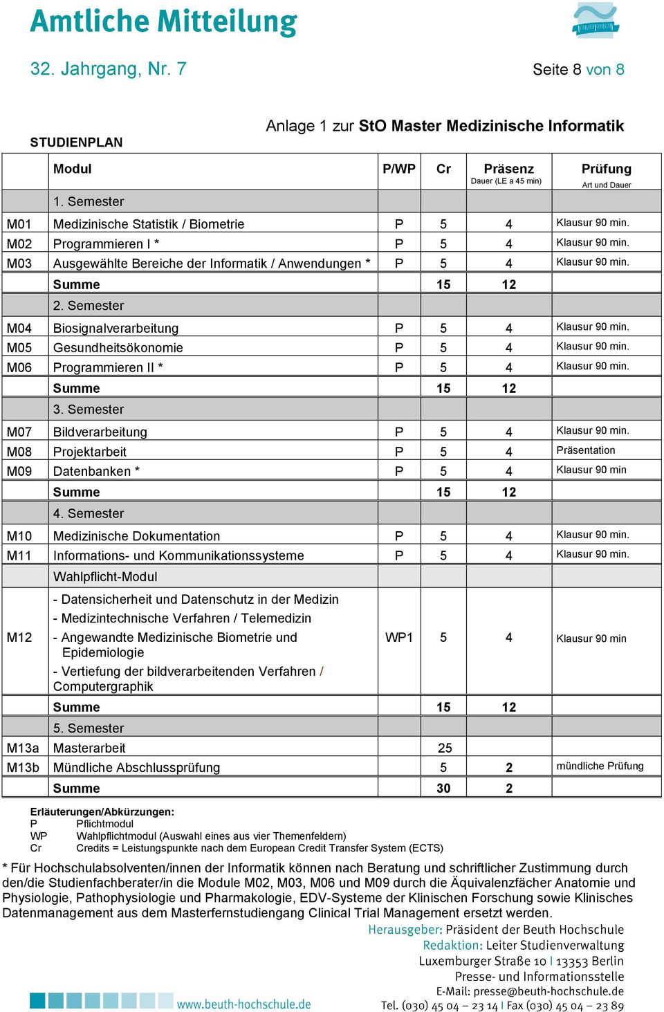 M03 Ausgewählte Bereiche der Informatik / Anwendungen * P 5 4 Klausur 90 min. Summe 15 12 2. Semester M04 Biosignalverarbeitung P 5 4 Klausur 90 min. M05 Gesundheitsökonomie P 5 4 Klausur 90 min.