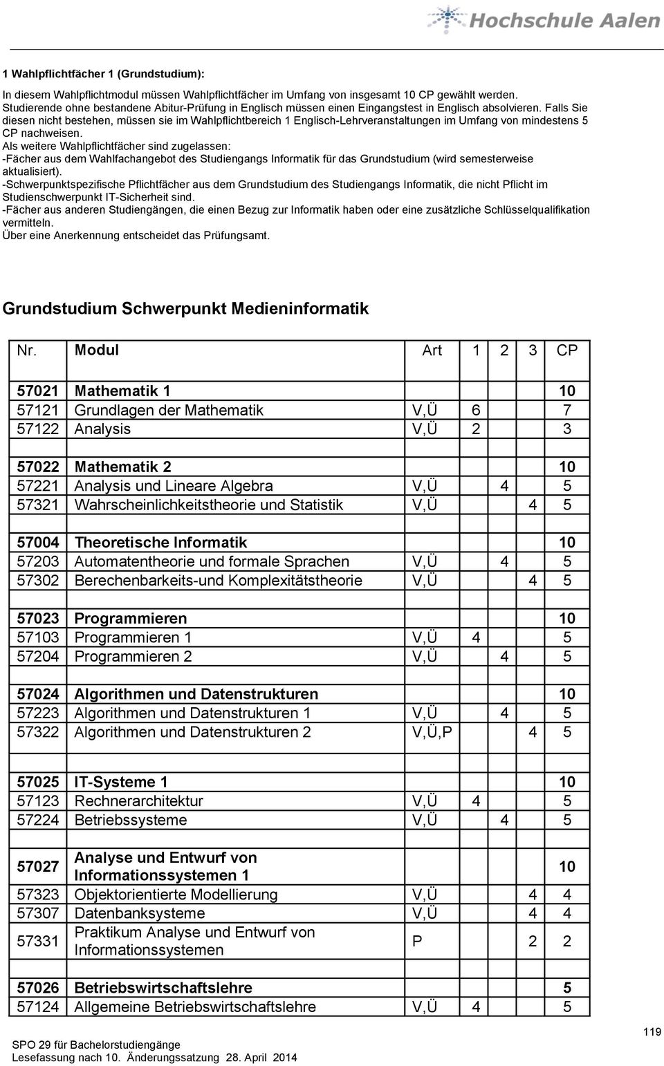 Falls Sie diesen nicht bestehen, müssen sie im Wahlpflichtbereich 1 Englisch-Lehrveranstaltungen im Umfang von mindestens 5 CP nachweisen.