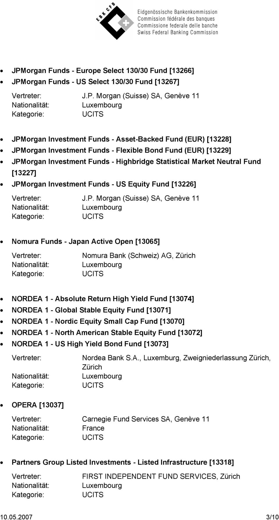 Morgan (Suisse) SA, Genève 11 Nomura Funds - Japan Active Open [13065] Nomura Bank (Schweiz) AG, Zürich NORDEA 1 - Absolute Return High Yield Fund [13074] NORDEA 1 - Global Stable Equity Fund [13071]