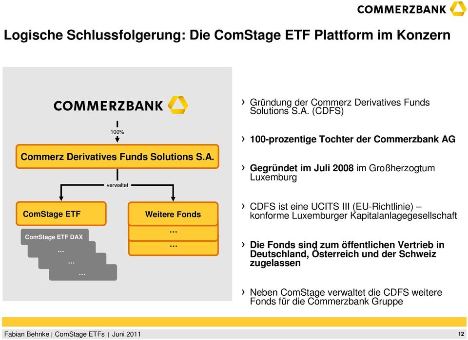 verwaltet 100-prozentige Tochter der Commerzbank AG Gegründet im Juli 2008 im Großherzogtum Luxemburg ComStage ETF ComStage ETF DAX Weitere