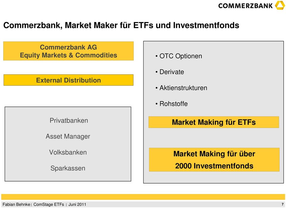 Derivate Aktienstrukturen Rohstoffe Privatbanken Market Making für ETFs