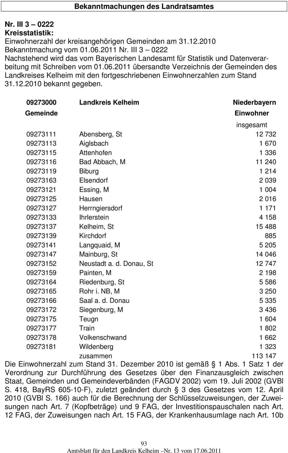 2011 übersandte Verzeichnis der Gemeinden des Landkreises Kelheim mit den fortgeschriebenen Einwohnerzahlen zum Stand 31.12.2010 bekannt gegeben.