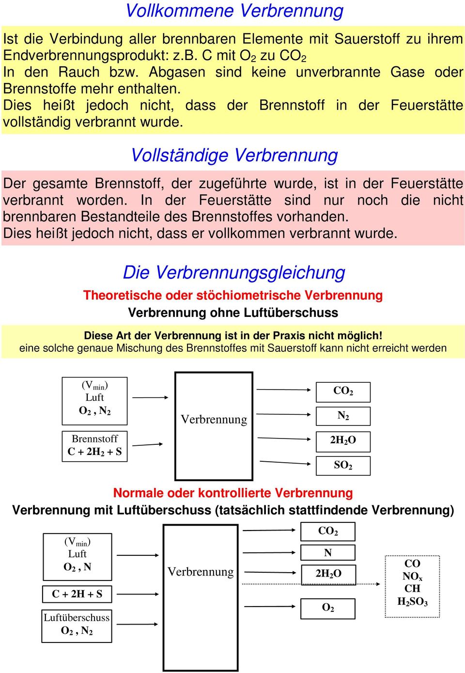 Vollständige Verbrennung Der gesamte Brennstoff, der zugeführte wurde, ist in der Feuerstätte verbrannt worden. In der Feuerstätte sind nur noch die nicht brennbaren Bestandteile des s vorhanden.