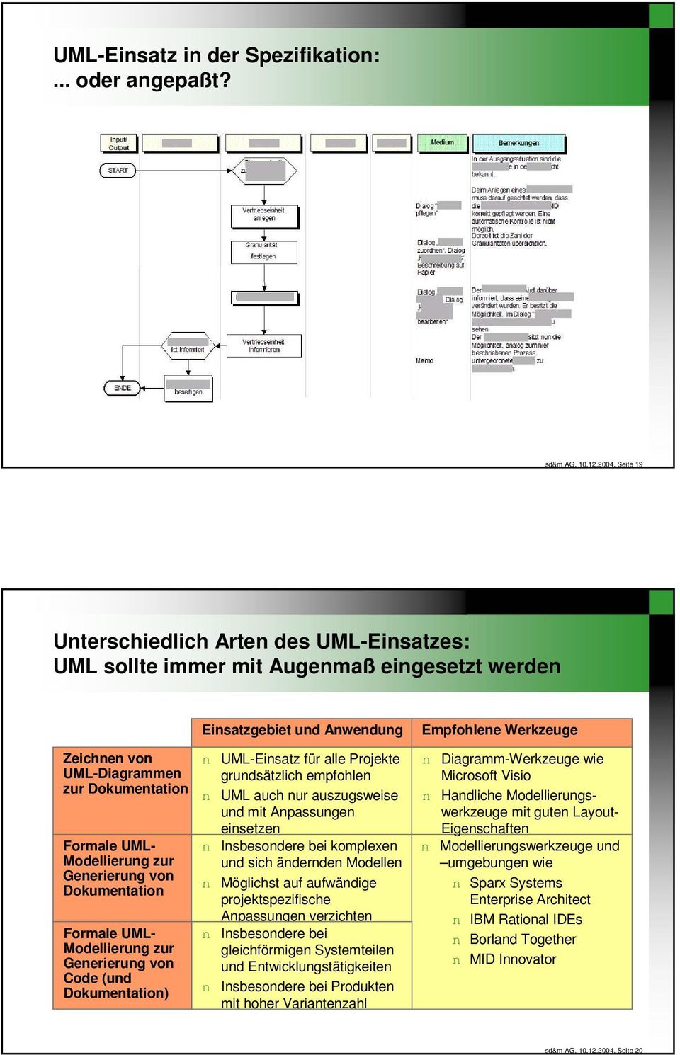 zur Geerierug vo Dokumetatio Formale UML- Modellierug zur Geerierug vo Code (ud Dokumetatio) UML-Eisatz für alle Projekte grudsätzlich empfohle UML auch ur auszugsweise ud mit Apassuge eisetze