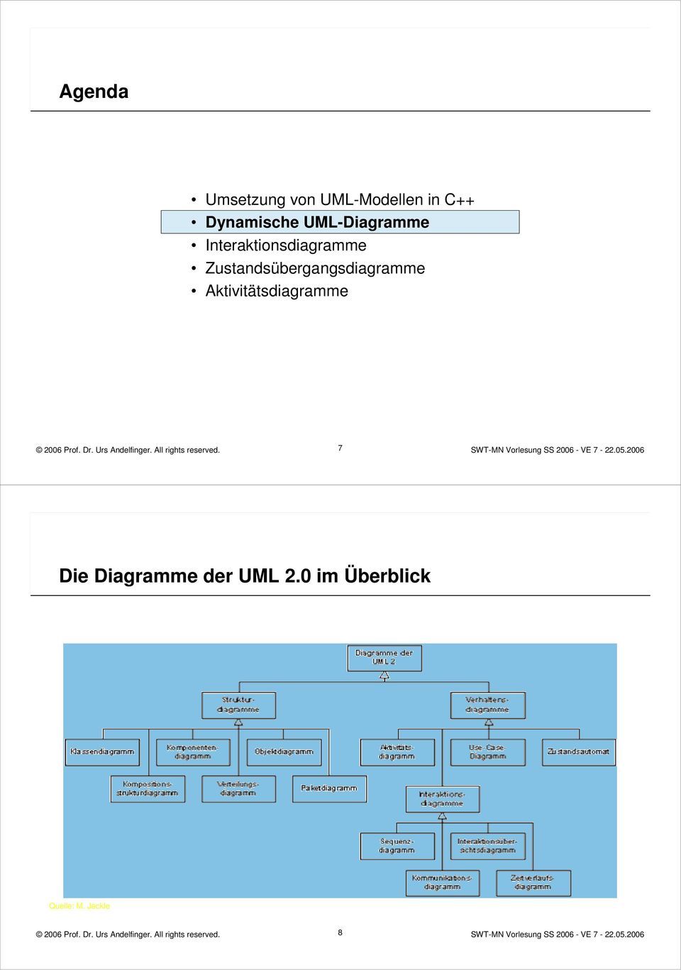 Prof. Dr. Urs Andelfinger. All rights reserved. 7 Die Diagramme der UML 2.