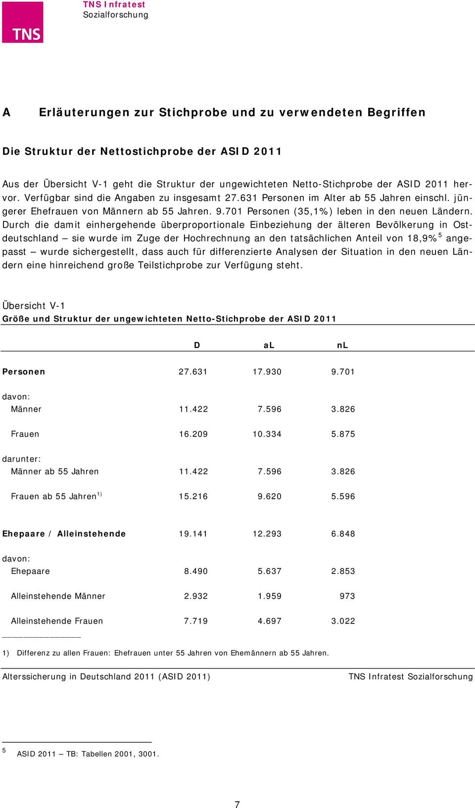 Durch die damit einhergehende überproportionale Einbeziehung der älteren Bevölkerung in Ostdeutschland sie wurde im Zuge der Hochrechnung an den tatsächlichen Anteil von 18,9% 5 angepasst wurde