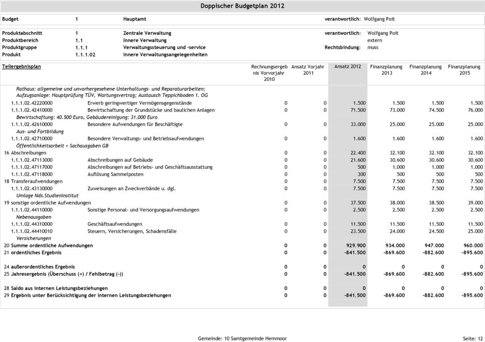 Zentrale Verwaltung 1.