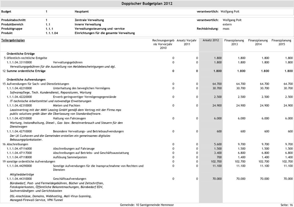 12 Summe ordentliche Erträge Ordentliche Aufwendungen 15 Aufwendungen für Sach- und Dienstleistungen 1.1.1.04.42210000 Unterhaltung des beweglichen Vermögens Sofwarepflege, Tech.