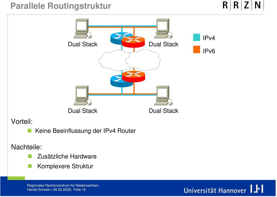 IPv4 Router Dual Stack Nachteile: Zusätzliche