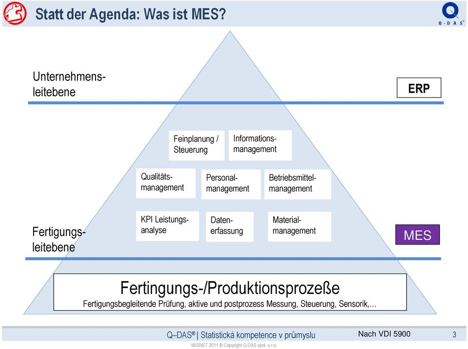 KPI Leistungsanalyse Datenerfassung Materialmanagement MES