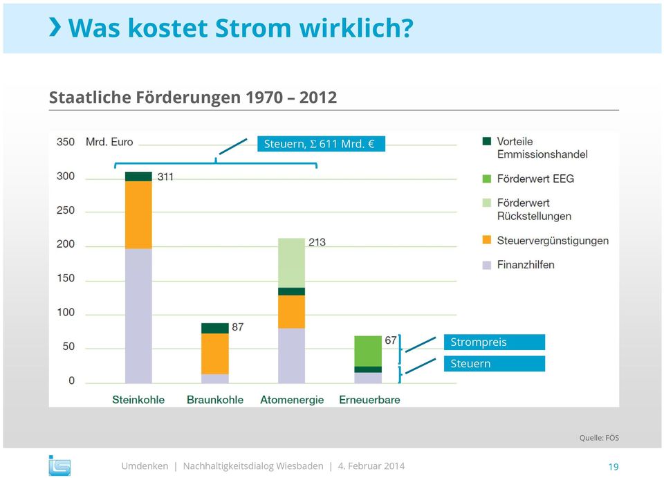 2012 Steuern, Σ 611 Mrd.