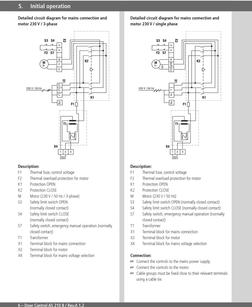 limit switch OPEN (normally closed contact) S Safety limit switch CLOSE (normally closed contact) S7 Safety switch, emergency manual operation (normally closed contact) T Transformer X Terminal block