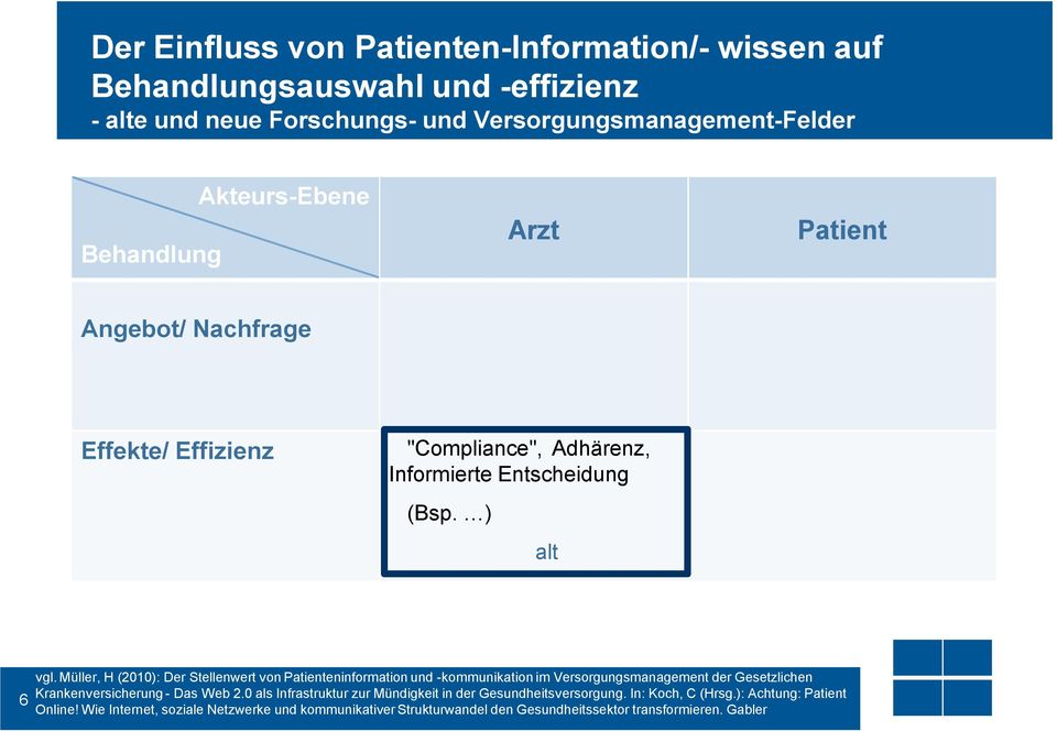 Müller, H (2010): Der Stellenwert von Patienteninformation und -kommunikation im Versorgungsmanagement der Gesetzlichen Krankenversicherung - Das Web 2.