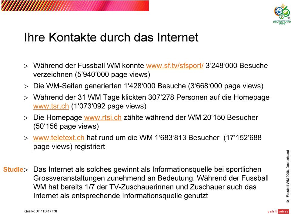 Homepage www.tsr.ch (1 073 092 page views) Die Homepage www.rtsi.ch zählte während der WM 20 150 Besucher (50 156 page views) www.teletext.
