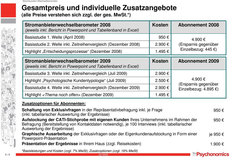 Zeitreihenvergleich (Dezember 2008) Highlight Entscheidungsprozesse (Dezember 2008) Kosten 950 2.900 1.495 Abonnement 2008 4.